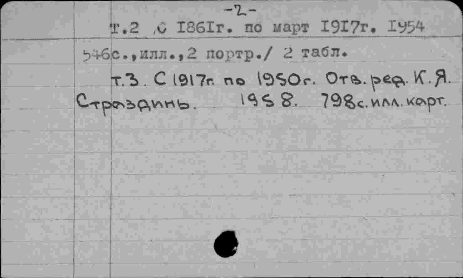 ﻿____Т.2 ,0 1861г. по март 1917г.
Ь4бо•»илл.,2 портр./ 2 табл.
Т.Ъ. С 1917г. по ^$Ог. Отъ.^. К.Я
72>&с. МЛ. ^С\рГ.